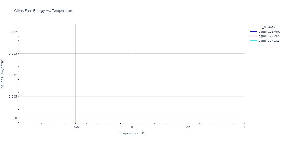 2004--Zhou-X-W--Cu-Ag-Au-Ni-Pd-Pt-Al-Pb-Fe-Mo-Ta-W-Mg-Co-Ti-Zr--LAMMPS--ipr1/mdthermo.AgNi.G