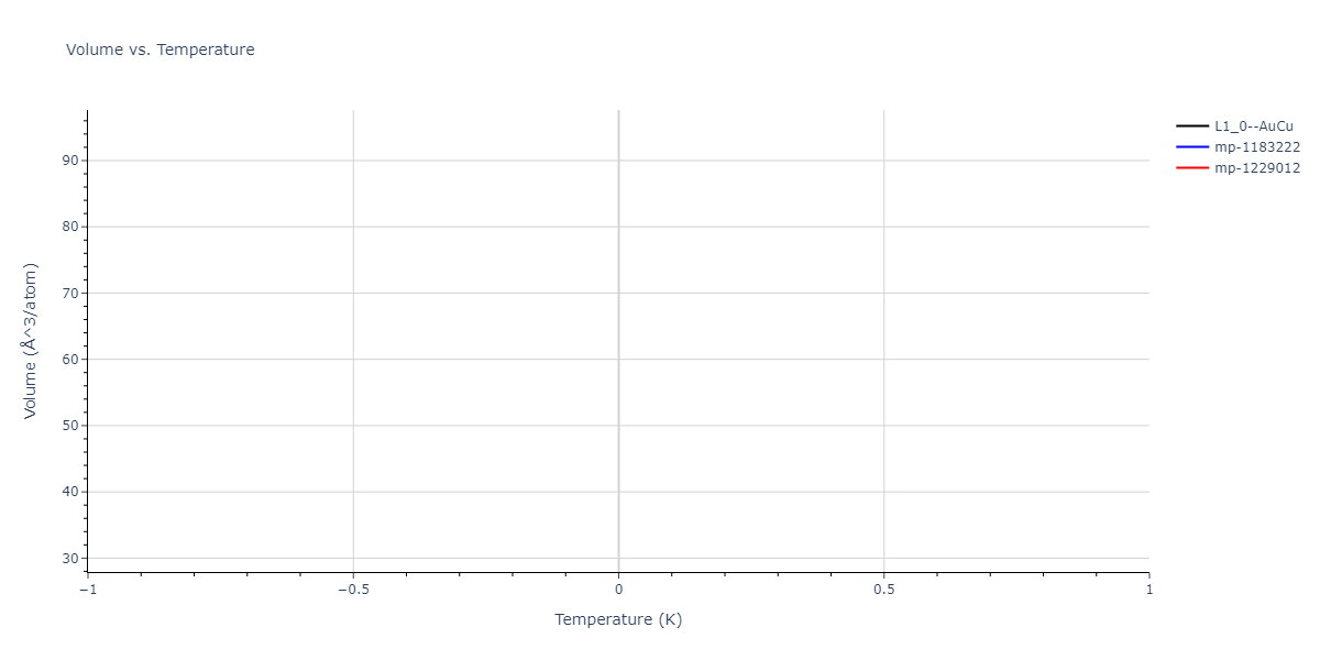2004--Zhou-X-W--Cu-Ag-Au-Ni-Pd-Pt-Al-Pb-Fe-Mo-Ta-W-Mg-Co-Ti-Zr--LAMMPS--ipr1/mdthermo.AgPd.V