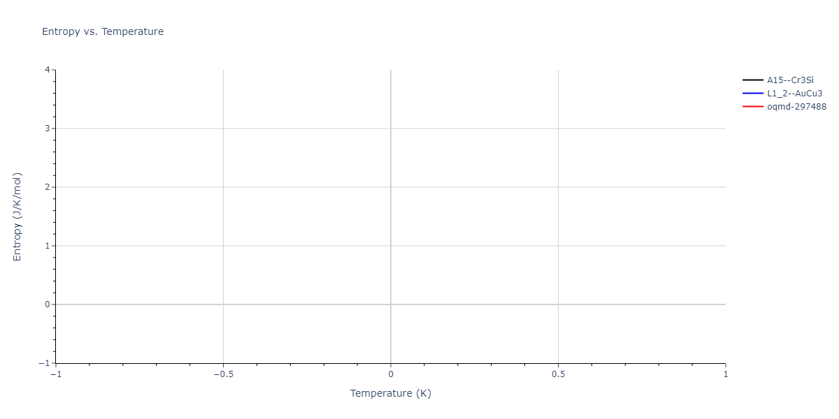 2004--Zhou-X-W--Cu-Ag-Au-Ni-Pd-Pt-Al-Pb-Fe-Mo-Ta-W-Mg-Co-Ti-Zr--LAMMPS--ipr1/mdthermo.AgPd3.S