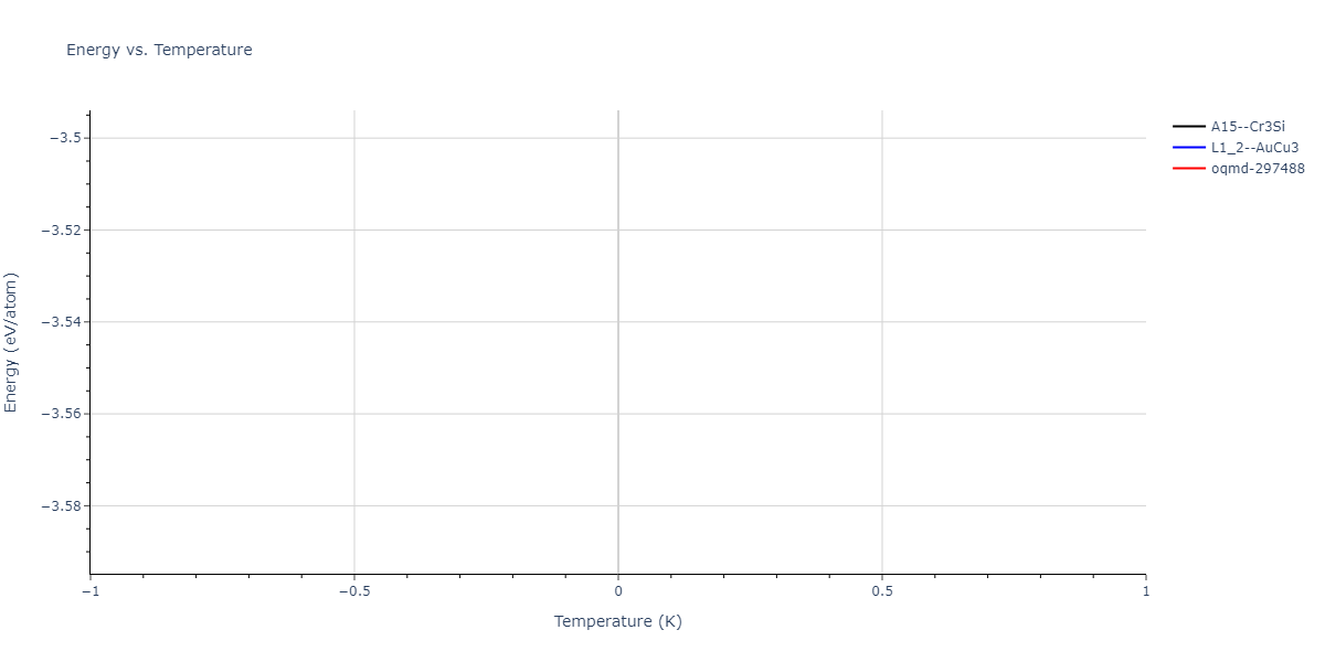 2004--Zhou-X-W--Cu-Ag-Au-Ni-Pd-Pt-Al-Pb-Fe-Mo-Ta-W-Mg-Co-Ti-Zr--LAMMPS--ipr1/mdthermo.AgPd3.U