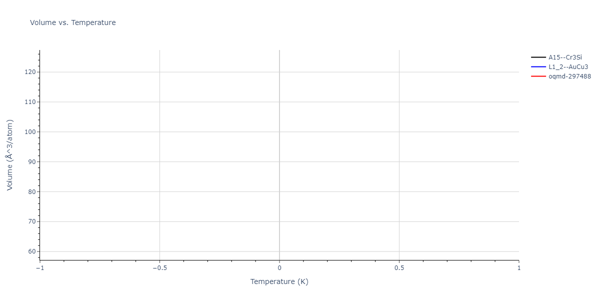 2004--Zhou-X-W--Cu-Ag-Au-Ni-Pd-Pt-Al-Pb-Fe-Mo-Ta-W-Mg-Co-Ti-Zr--LAMMPS--ipr1/mdthermo.AgPd3.V