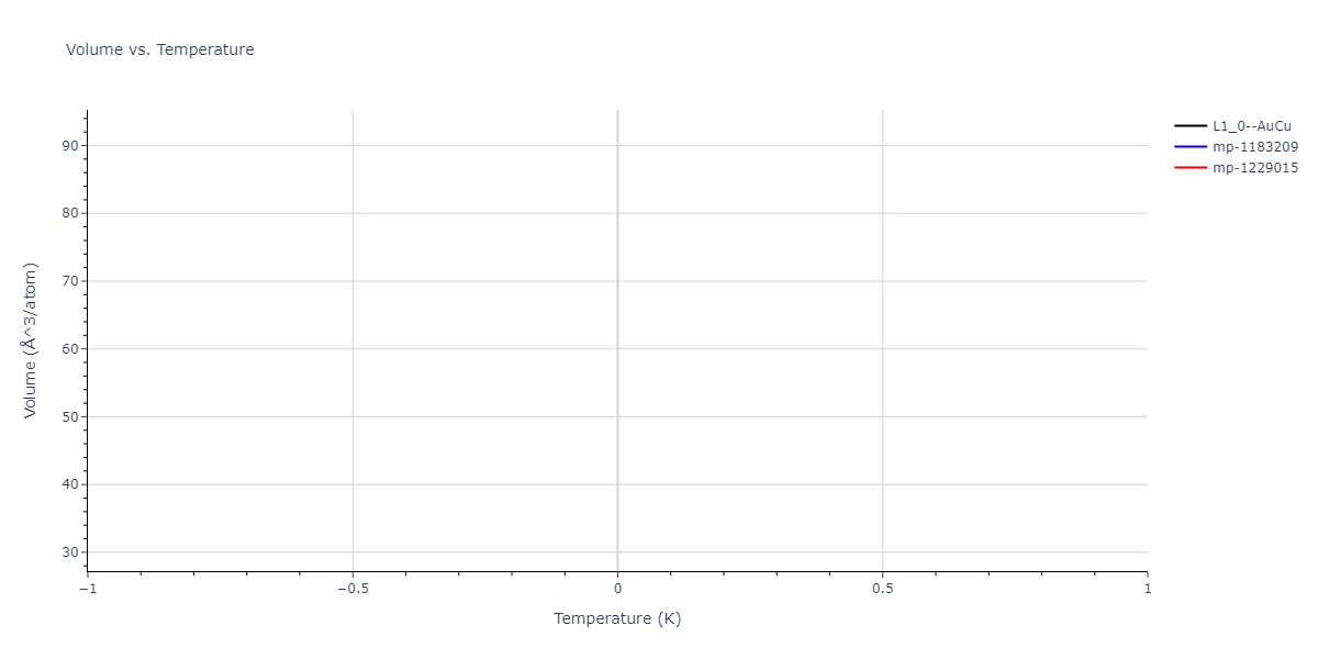 2004--Zhou-X-W--Cu-Ag-Au-Ni-Pd-Pt-Al-Pb-Fe-Mo-Ta-W-Mg-Co-Ti-Zr--LAMMPS--ipr1/mdthermo.AgPt.V