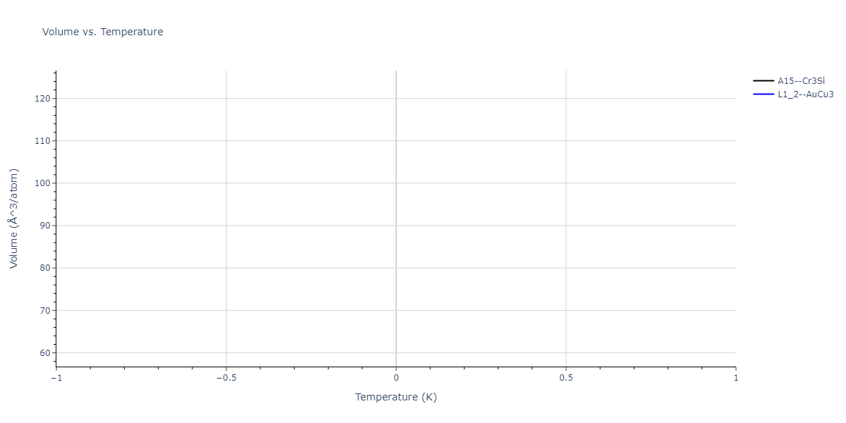 2004--Zhou-X-W--Cu-Ag-Au-Ni-Pd-Pt-Al-Pb-Fe-Mo-Ta-W-Mg-Co-Ti-Zr--LAMMPS--ipr1/mdthermo.AgPt3.V