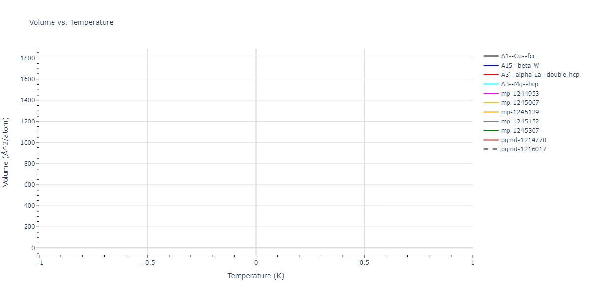 2004--Zhou-X-W--Cu-Ag-Au-Ni-Pd-Pt-Al-Pb-Fe-Mo-Ta-W-Mg-Co-Ti-Zr--LAMMPS--ipr1/mdthermo.Al.V