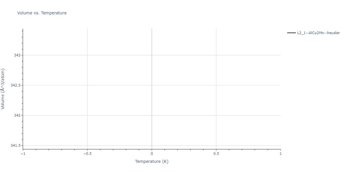 2004--Zhou-X-W--Cu-Ag-Au-Ni-Pd-Pt-Al-Pb-Fe-Mo-Ta-W-Mg-Co-Ti-Zr--LAMMPS--ipr1/mdthermo.Al2MgPb.V