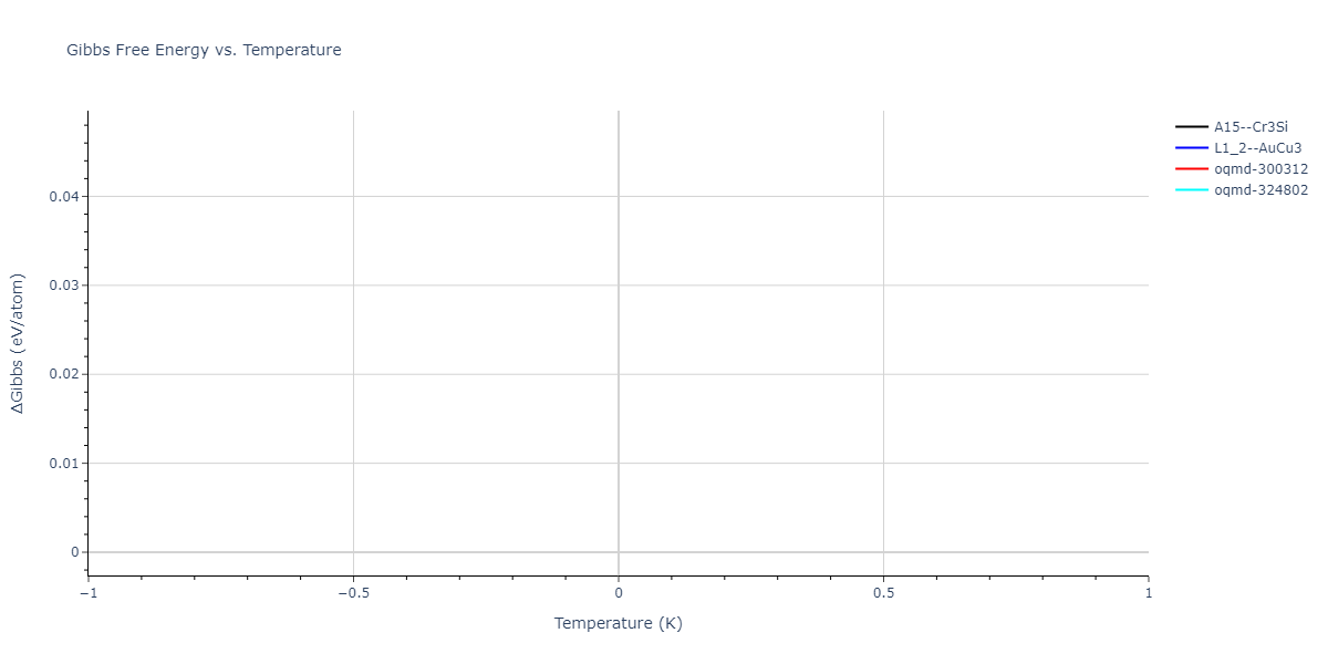 2004--Zhou-X-W--Cu-Ag-Au-Ni-Pd-Pt-Al-Pb-Fe-Mo-Ta-W-Mg-Co-Ti-Zr--LAMMPS--ipr1/mdthermo.Al3Co.G