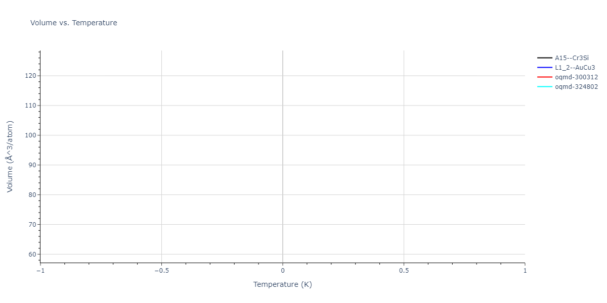 2004--Zhou-X-W--Cu-Ag-Au-Ni-Pd-Pt-Al-Pb-Fe-Mo-Ta-W-Mg-Co-Ti-Zr--LAMMPS--ipr1/mdthermo.Al3Co.V