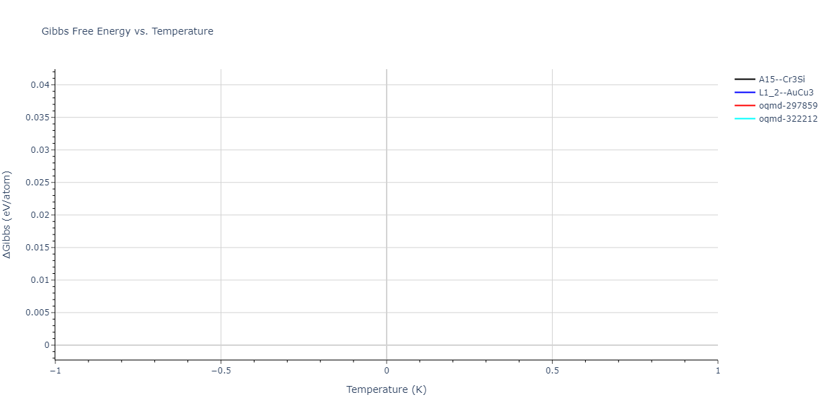 2004--Zhou-X-W--Cu-Ag-Au-Ni-Pd-Pt-Al-Pb-Fe-Mo-Ta-W-Mg-Co-Ti-Zr--LAMMPS--ipr1/mdthermo.Al3Fe.G