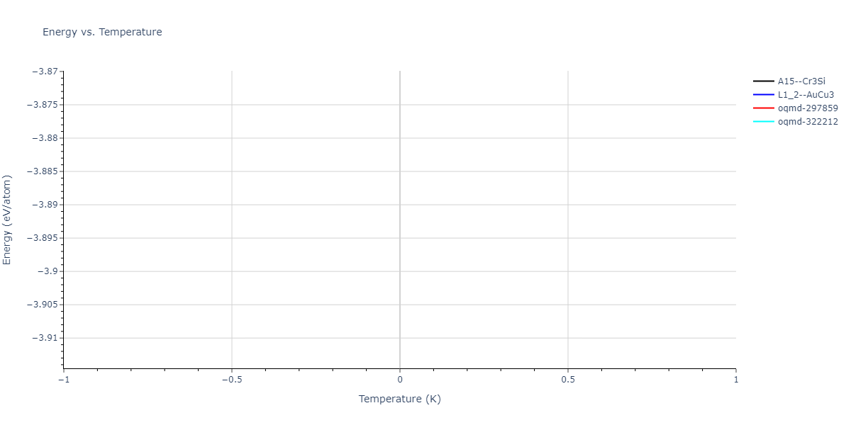 2004--Zhou-X-W--Cu-Ag-Au-Ni-Pd-Pt-Al-Pb-Fe-Mo-Ta-W-Mg-Co-Ti-Zr--LAMMPS--ipr1/mdthermo.Al3Fe.U