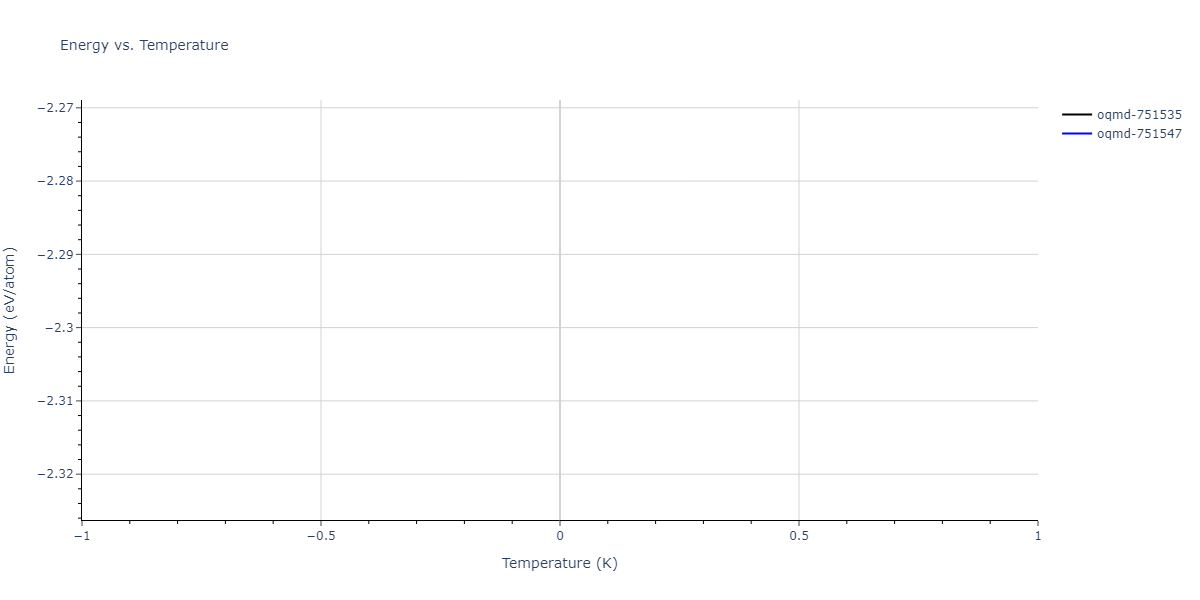 2004--Zhou-X-W--Cu-Ag-Au-Ni-Pd-Pt-Al-Pb-Fe-Mo-Ta-W-Mg-Co-Ti-Zr--LAMMPS--ipr1/mdthermo.Al3Mg4.U