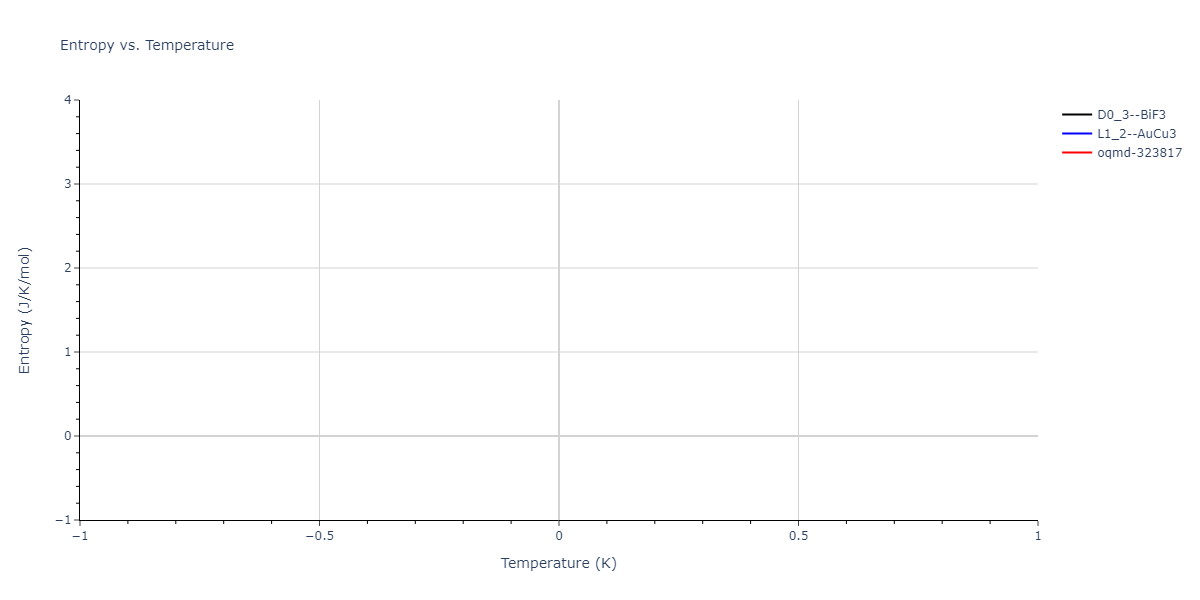 2004--Zhou-X-W--Cu-Ag-Au-Ni-Pd-Pt-Al-Pb-Fe-Mo-Ta-W-Mg-Co-Ti-Zr--LAMMPS--ipr1/mdthermo.Al3Pb.S