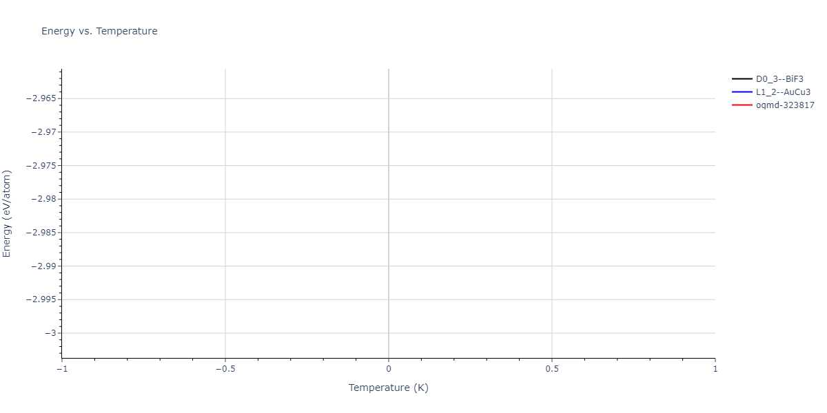 2004--Zhou-X-W--Cu-Ag-Au-Ni-Pd-Pt-Al-Pb-Fe-Mo-Ta-W-Mg-Co-Ti-Zr--LAMMPS--ipr1/mdthermo.Al3Pb.U