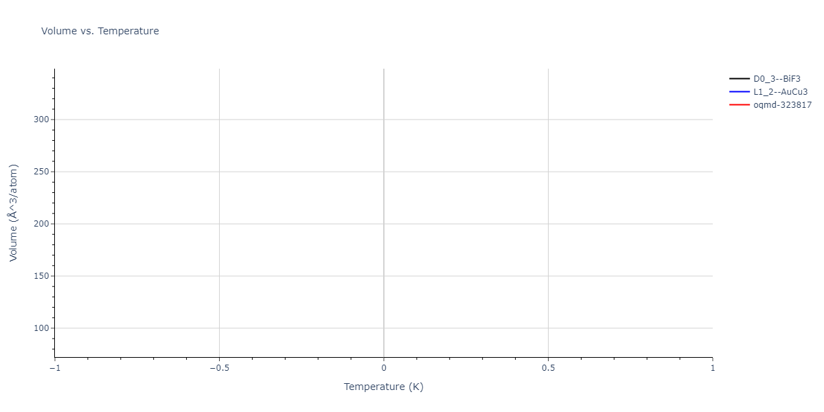 2004--Zhou-X-W--Cu-Ag-Au-Ni-Pd-Pt-Al-Pb-Fe-Mo-Ta-W-Mg-Co-Ti-Zr--LAMMPS--ipr1/mdthermo.Al3Pb.V