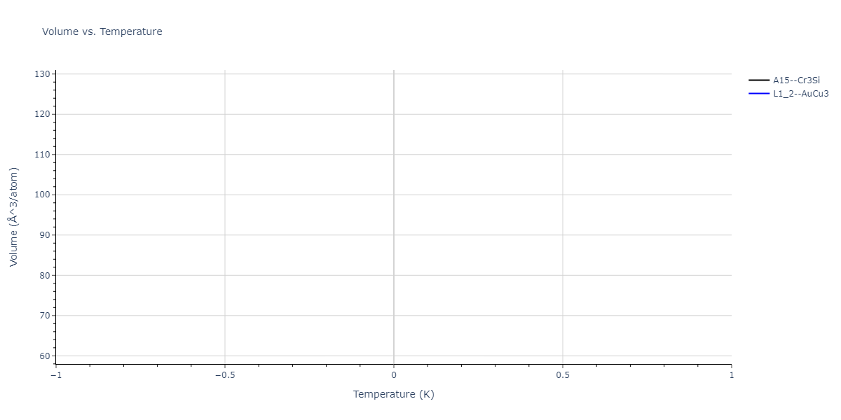 2004--Zhou-X-W--Cu-Ag-Au-Ni-Pd-Pt-Al-Pb-Fe-Mo-Ta-W-Mg-Co-Ti-Zr--LAMMPS--ipr1/mdthermo.Al3Pt.V