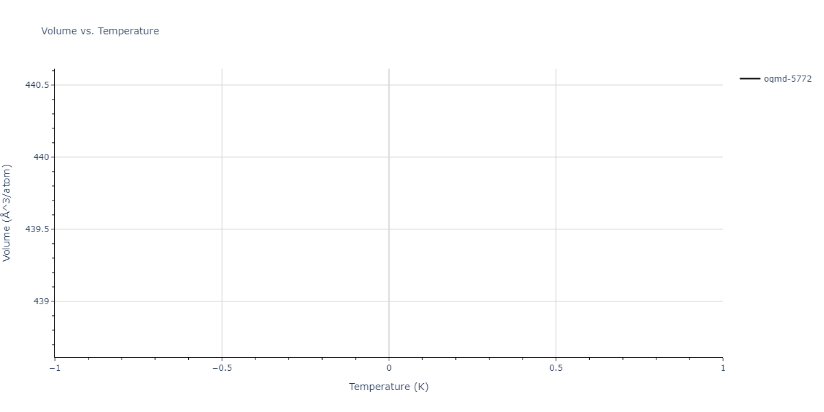 2004--Zhou-X-W--Cu-Ag-Au-Ni-Pd-Pt-Al-Pb-Fe-Mo-Ta-W-Mg-Co-Ti-Zr--LAMMPS--ipr1/mdthermo.Al5Co2.V