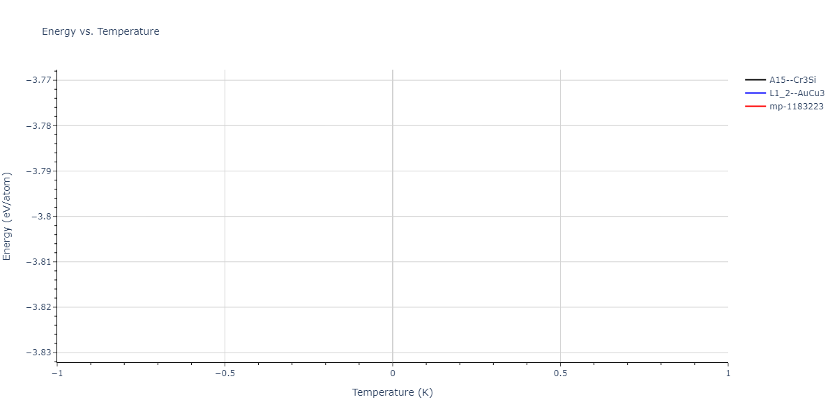 2004--Zhou-X-W--Cu-Ag-Au-Ni-Pd-Pt-Al-Pb-Fe-Mo-Ta-W-Mg-Co-Ti-Zr--LAMMPS--ipr1/mdthermo.AlAu3.U