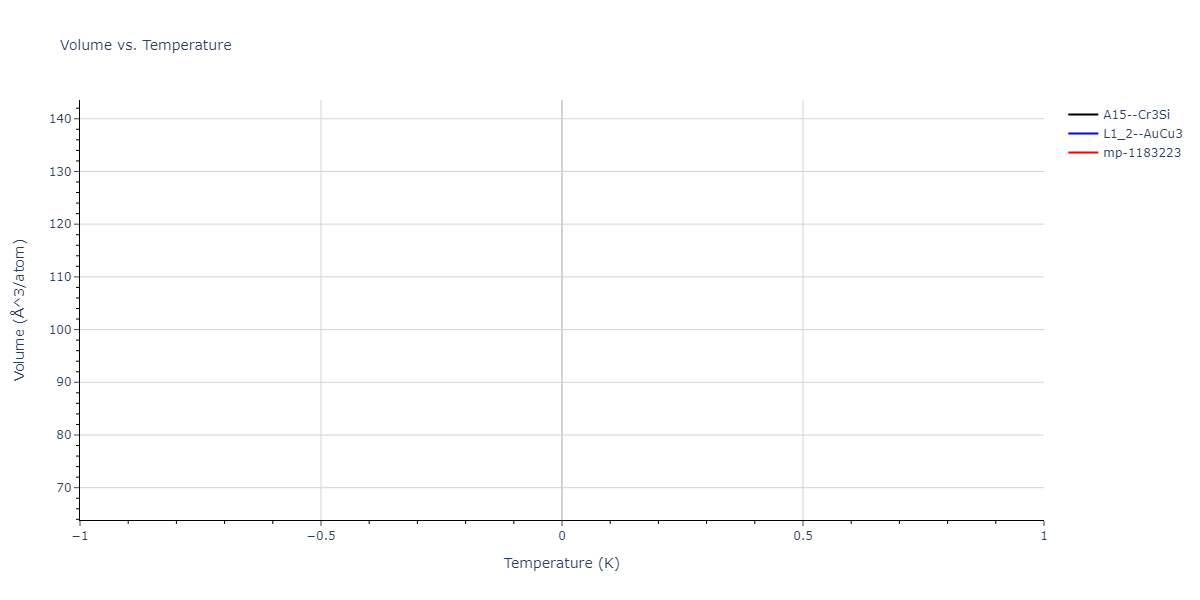 2004--Zhou-X-W--Cu-Ag-Au-Ni-Pd-Pt-Al-Pb-Fe-Mo-Ta-W-Mg-Co-Ti-Zr--LAMMPS--ipr1/mdthermo.AlAu3.V