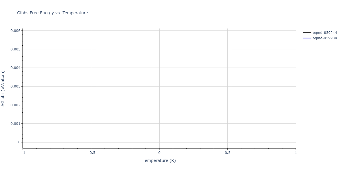 2004--Zhou-X-W--Cu-Ag-Au-Ni-Pd-Pt-Al-Pb-Fe-Mo-Ta-W-Mg-Co-Ti-Zr--LAMMPS--ipr1/mdthermo.AlCoNi.G