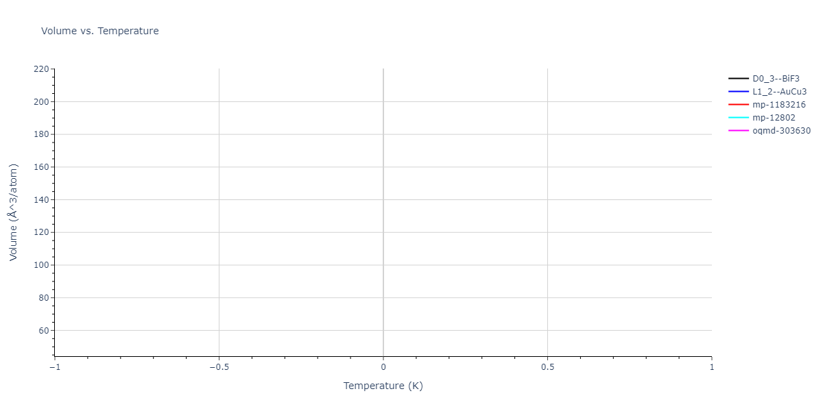 2004--Zhou-X-W--Cu-Ag-Au-Ni-Pd-Pt-Al-Pb-Fe-Mo-Ta-W-Mg-Co-Ti-Zr--LAMMPS--ipr1/mdthermo.AlCu3.V