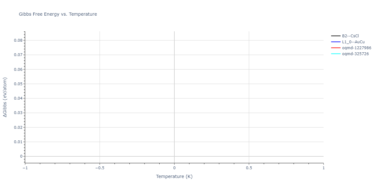 2004--Zhou-X-W--Cu-Ag-Au-Ni-Pd-Pt-Al-Pb-Fe-Mo-Ta-W-Mg-Co-Ti-Zr--LAMMPS--ipr1/mdthermo.AlFe.G