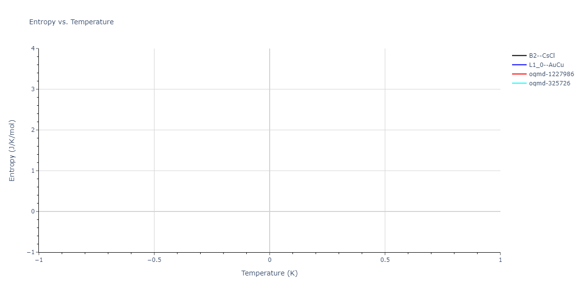 2004--Zhou-X-W--Cu-Ag-Au-Ni-Pd-Pt-Al-Pb-Fe-Mo-Ta-W-Mg-Co-Ti-Zr--LAMMPS--ipr1/mdthermo.AlFe.S