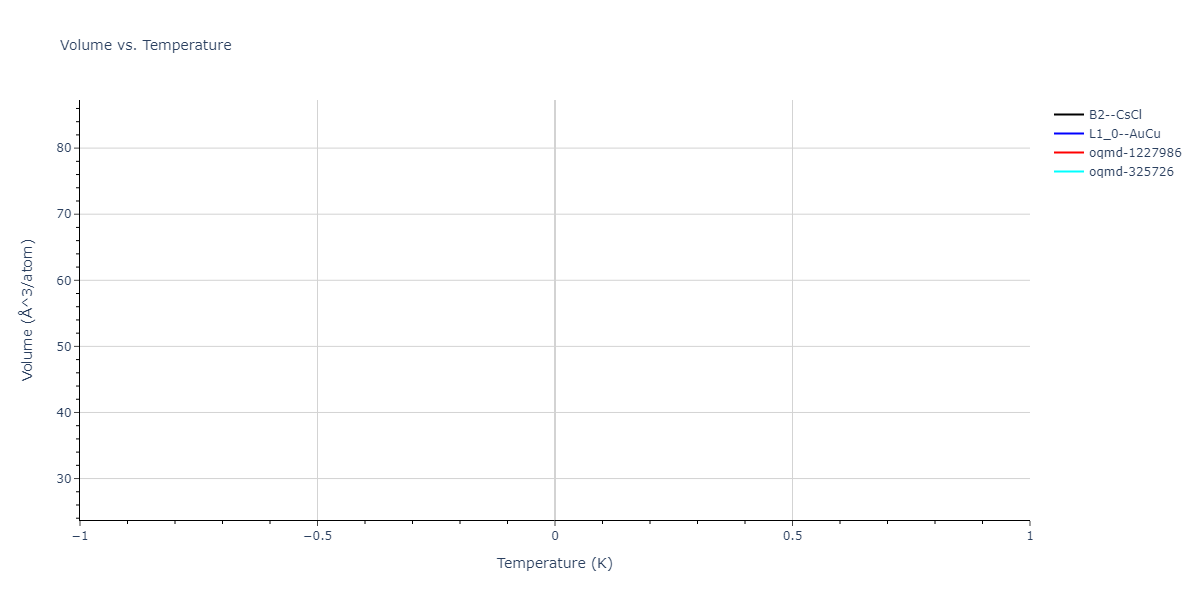 2004--Zhou-X-W--Cu-Ag-Au-Ni-Pd-Pt-Al-Pb-Fe-Mo-Ta-W-Mg-Co-Ti-Zr--LAMMPS--ipr1/mdthermo.AlFe.V