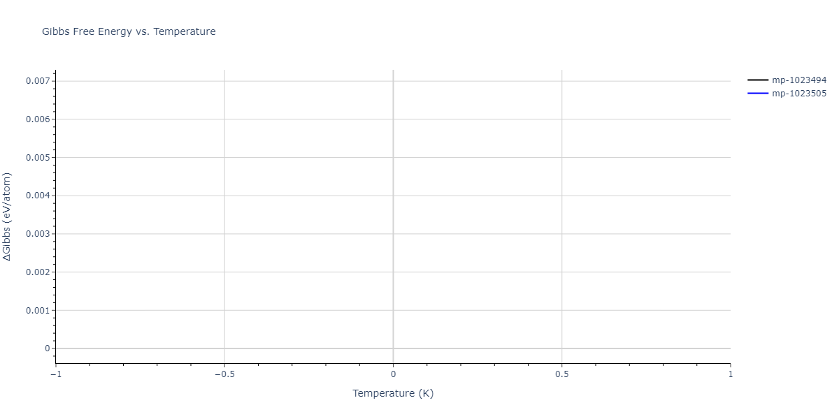 2004--Zhou-X-W--Cu-Ag-Au-Ni-Pd-Pt-Al-Pb-Fe-Mo-Ta-W-Mg-Co-Ti-Zr--LAMMPS--ipr1/mdthermo.AlFeMg6.G