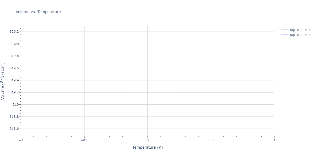 2004--Zhou-X-W--Cu-Ag-Au-Ni-Pd-Pt-Al-Pb-Fe-Mo-Ta-W-Mg-Co-Ti-Zr--LAMMPS--ipr1/mdthermo.AlFeMg6.V