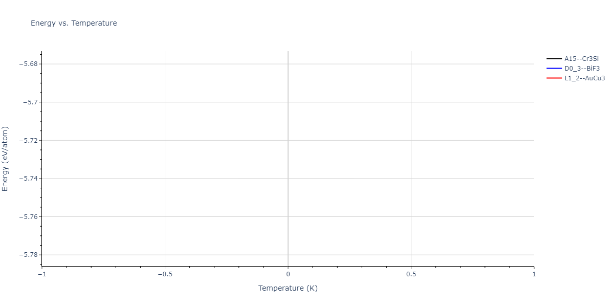 2004--Zhou-X-W--Cu-Ag-Au-Ni-Pd-Pt-Al-Pb-Fe-Mo-Ta-W-Mg-Co-Ti-Zr--LAMMPS--ipr1/mdthermo.AlMo3.U