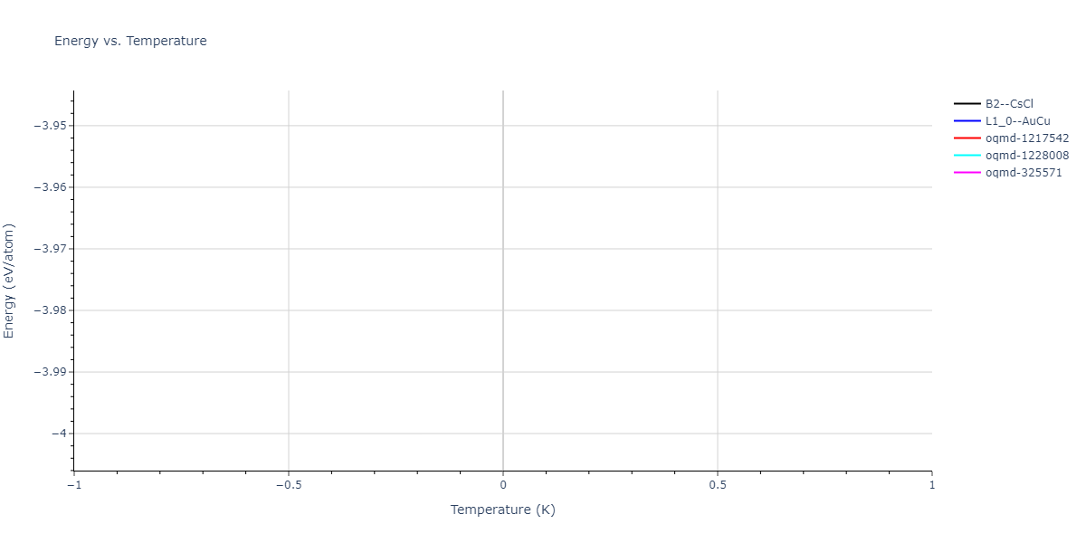 2004--Zhou-X-W--Cu-Ag-Au-Ni-Pd-Pt-Al-Pb-Fe-Mo-Ta-W-Mg-Co-Ti-Zr--LAMMPS--ipr1/mdthermo.AlNi.U