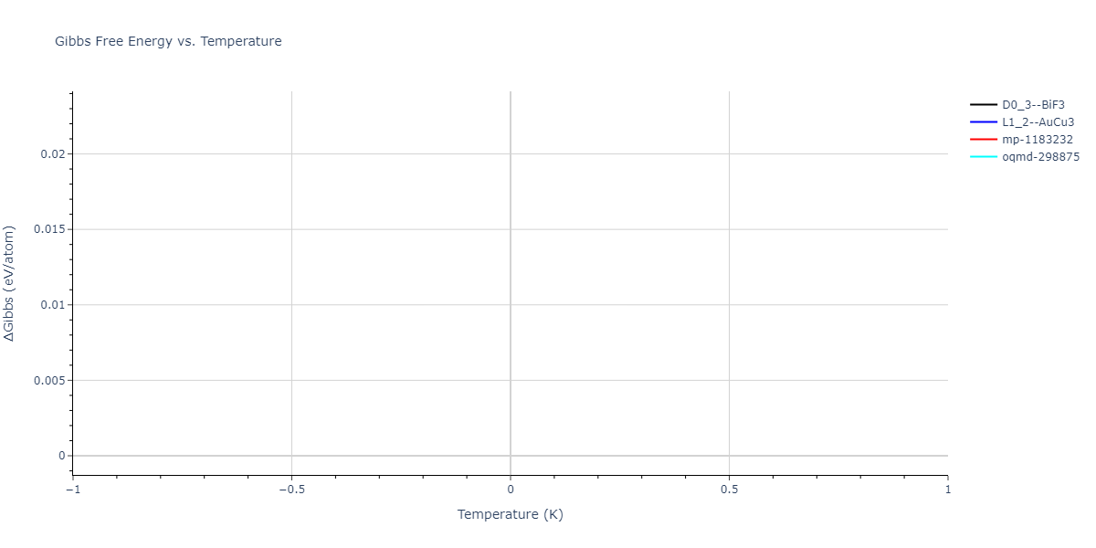 2004--Zhou-X-W--Cu-Ag-Au-Ni-Pd-Pt-Al-Pb-Fe-Mo-Ta-W-Mg-Co-Ti-Zr--LAMMPS--ipr1/mdthermo.AlNi3.G
