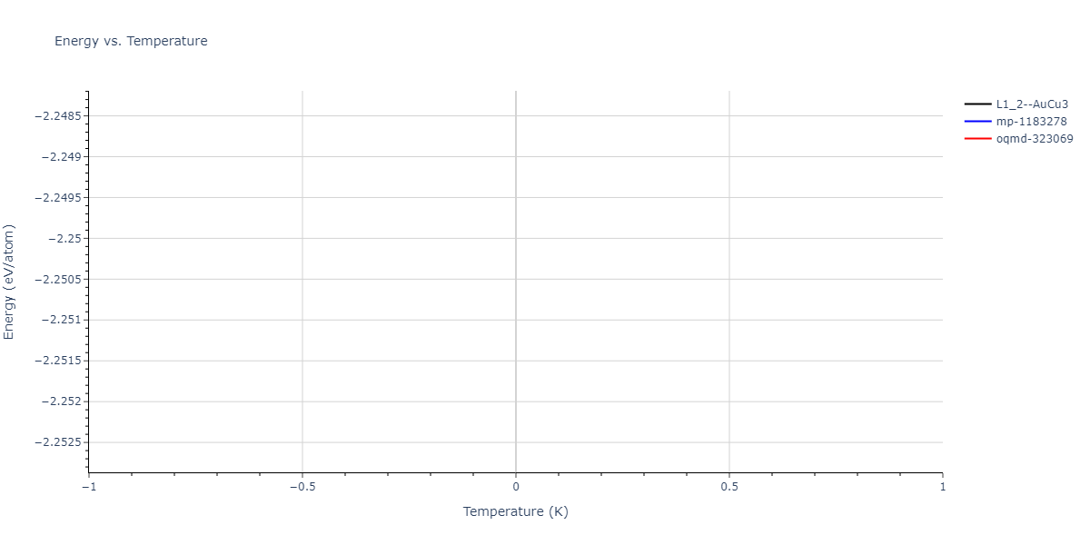 2004--Zhou-X-W--Cu-Ag-Au-Ni-Pd-Pt-Al-Pb-Fe-Mo-Ta-W-Mg-Co-Ti-Zr--LAMMPS--ipr1/mdthermo.AlPb3.U