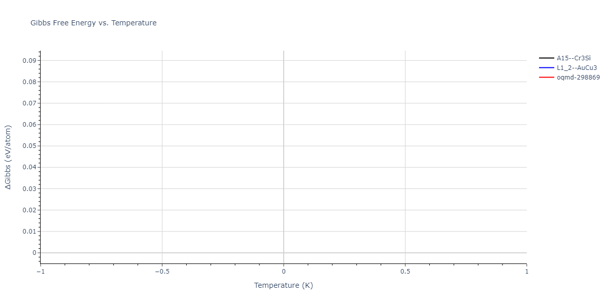 2004--Zhou-X-W--Cu-Ag-Au-Ni-Pd-Pt-Al-Pb-Fe-Mo-Ta-W-Mg-Co-Ti-Zr--LAMMPS--ipr1/mdthermo.AlPd3.G