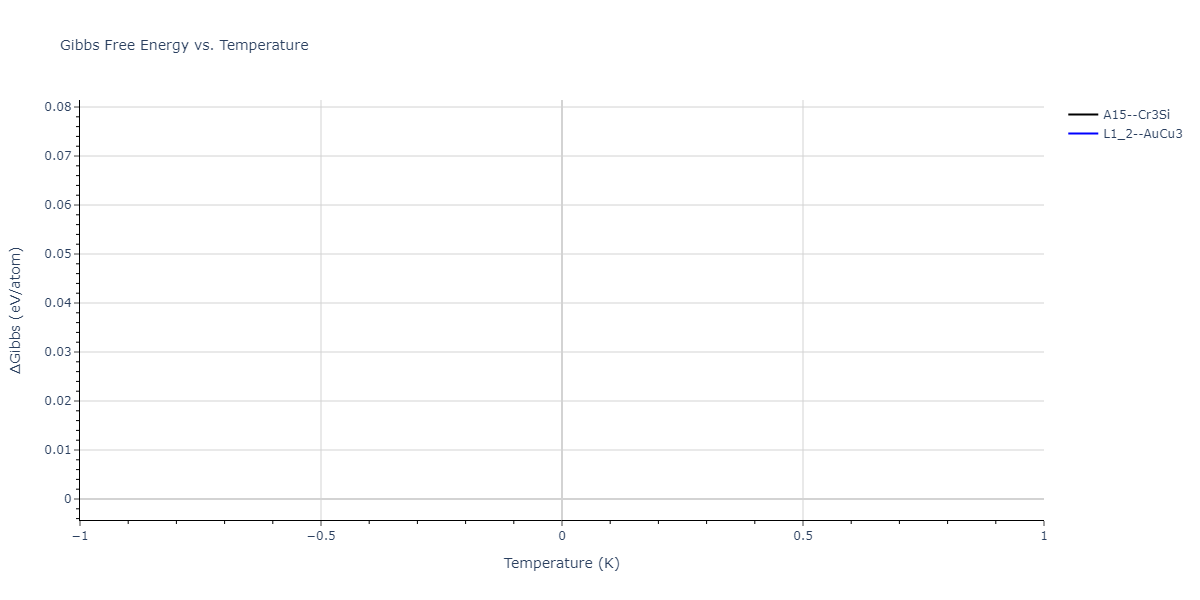 2004--Zhou-X-W--Cu-Ag-Au-Ni-Pd-Pt-Al-Pb-Fe-Mo-Ta-W-Mg-Co-Ti-Zr--LAMMPS--ipr1/mdthermo.AlPt3.G