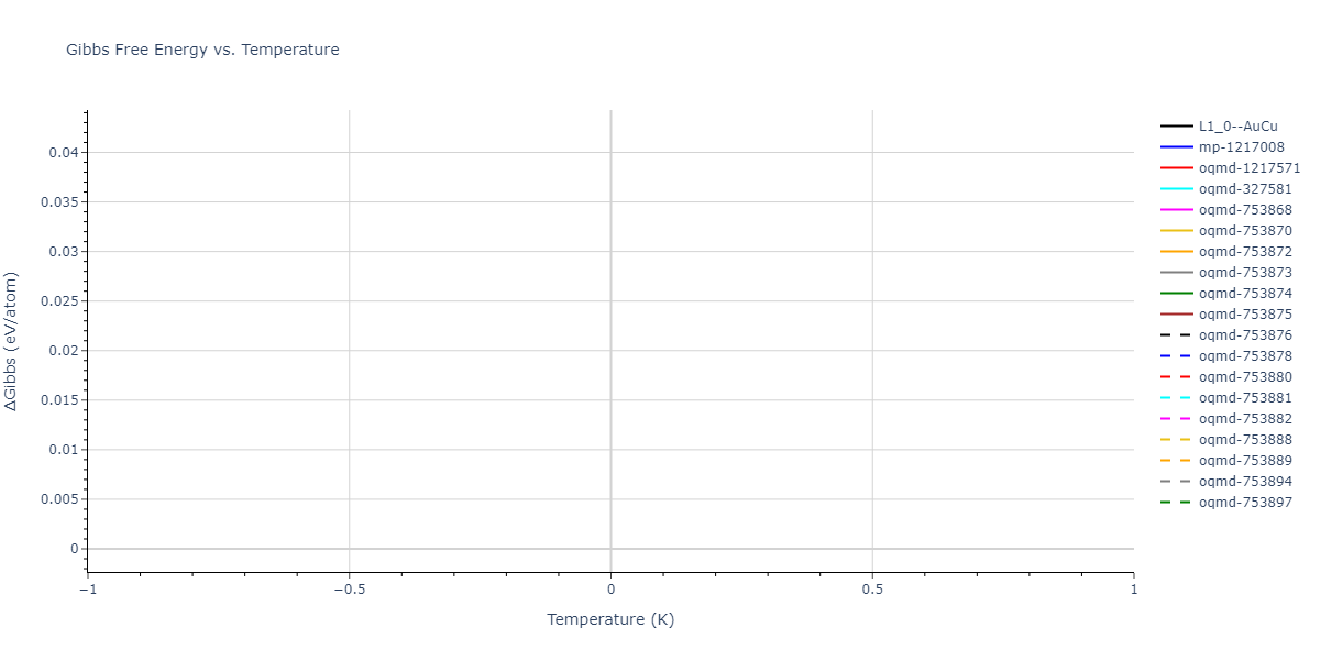 2004--Zhou-X-W--Cu-Ag-Au-Ni-Pd-Pt-Al-Pb-Fe-Mo-Ta-W-Mg-Co-Ti-Zr--LAMMPS--ipr1/mdthermo.AlTi.G