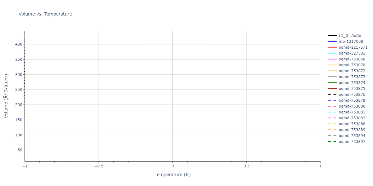 2004--Zhou-X-W--Cu-Ag-Au-Ni-Pd-Pt-Al-Pb-Fe-Mo-Ta-W-Mg-Co-Ti-Zr--LAMMPS--ipr1/mdthermo.AlTi.V