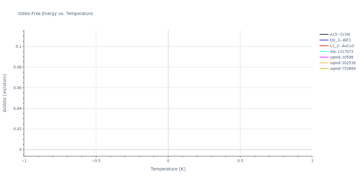 2004--Zhou-X-W--Cu-Ag-Au-Ni-Pd-Pt-Al-Pb-Fe-Mo-Ta-W-Mg-Co-Ti-Zr--LAMMPS--ipr1/mdthermo.AlTi3.G