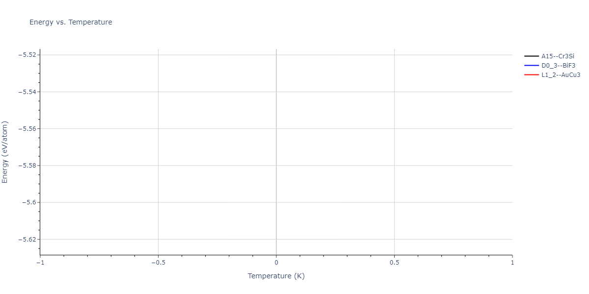 2004--Zhou-X-W--Cu-Ag-Au-Ni-Pd-Pt-Al-Pb-Fe-Mo-Ta-W-Mg-Co-Ti-Zr--LAMMPS--ipr1/mdthermo.AlZr3.U