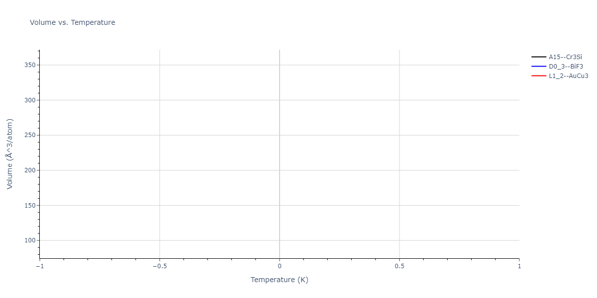 2004--Zhou-X-W--Cu-Ag-Au-Ni-Pd-Pt-Al-Pb-Fe-Mo-Ta-W-Mg-Co-Ti-Zr--LAMMPS--ipr1/mdthermo.AlZr3.V