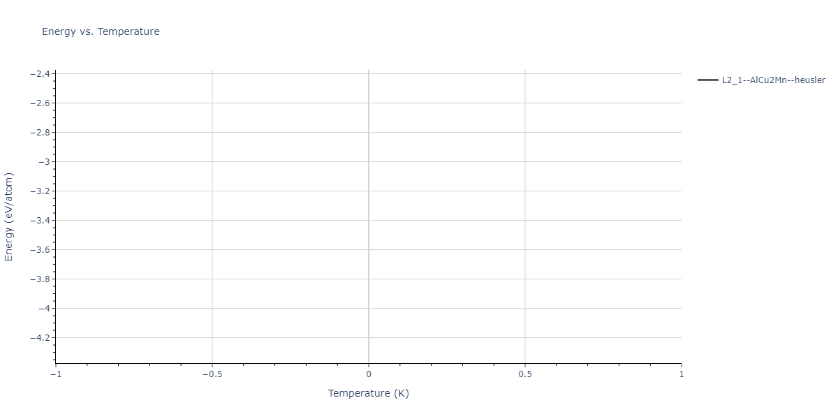 2004--Zhou-X-W--Cu-Ag-Au-Ni-Pd-Pt-Al-Pb-Fe-Mo-Ta-W-Mg-Co-Ti-Zr--LAMMPS--ipr1/mdthermo.Au2MgTi.U