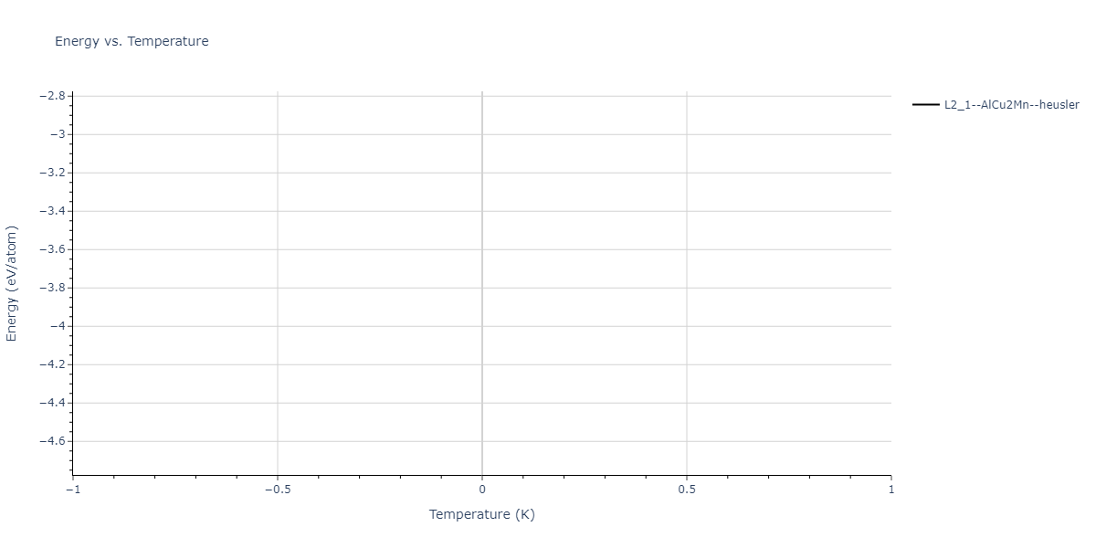 2004--Zhou-X-W--Cu-Ag-Au-Ni-Pd-Pt-Al-Pb-Fe-Mo-Ta-W-Mg-Co-Ti-Zr--LAMMPS--ipr1/mdthermo.Au2PbTa.U