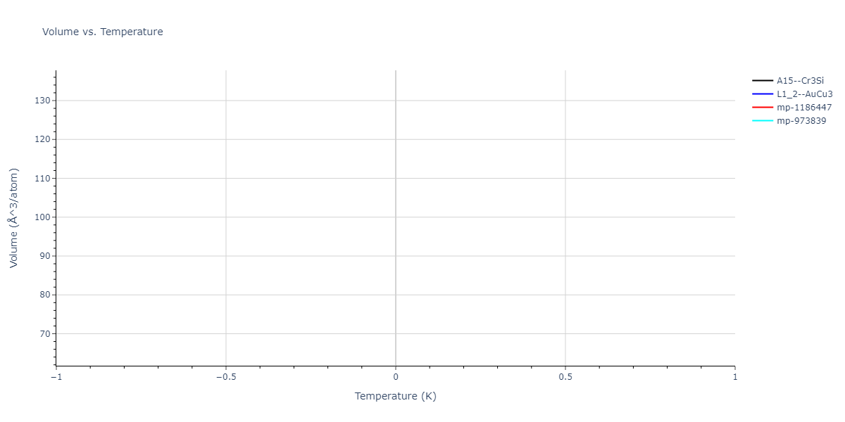 2004--Zhou-X-W--Cu-Ag-Au-Ni-Pd-Pt-Al-Pb-Fe-Mo-Ta-W-Mg-Co-Ti-Zr--LAMMPS--ipr1/mdthermo.Au3Pd.V