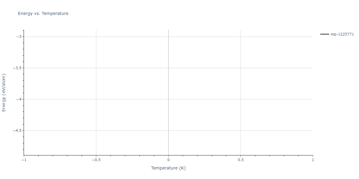 2004--Zhou-X-W--Cu-Ag-Au-Ni-Pd-Pt-Al-Pb-Fe-Mo-Ta-W-Mg-Co-Ti-Zr--LAMMPS--ipr1/mdthermo.Au4Cu3Pd.U