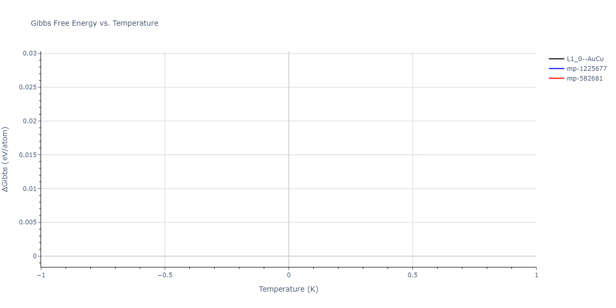 2004--Zhou-X-W--Cu-Ag-Au-Ni-Pd-Pt-Al-Pb-Fe-Mo-Ta-W-Mg-Co-Ti-Zr--LAMMPS--ipr1/mdthermo.AuCu.G