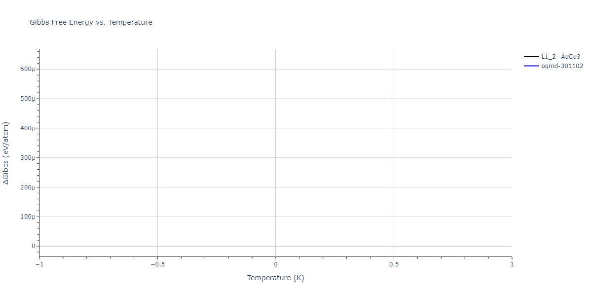 2004--Zhou-X-W--Cu-Ag-Au-Ni-Pd-Pt-Al-Pb-Fe-Mo-Ta-W-Mg-Co-Ti-Zr--LAMMPS--ipr1/mdthermo.AuCu3.G