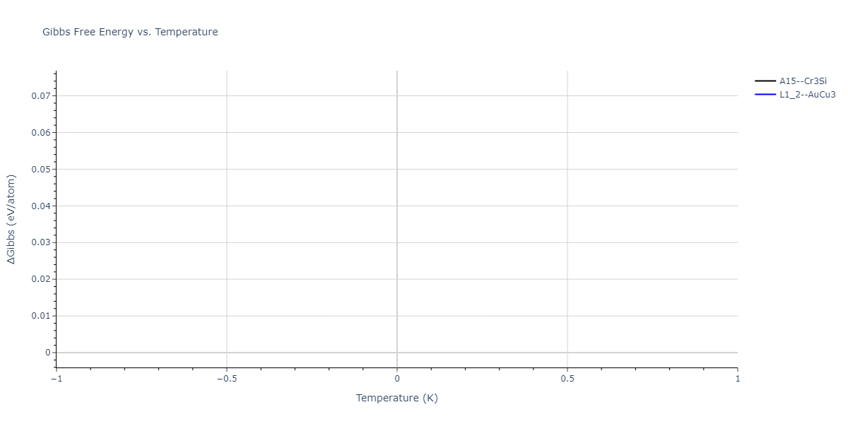2004--Zhou-X-W--Cu-Ag-Au-Ni-Pd-Pt-Al-Pb-Fe-Mo-Ta-W-Mg-Co-Ti-Zr--LAMMPS--ipr1/mdthermo.AuMg3.G