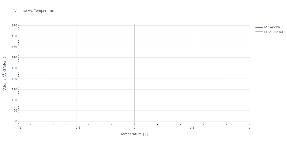 2004--Zhou-X-W--Cu-Ag-Au-Ni-Pd-Pt-Al-Pb-Fe-Mo-Ta-W-Mg-Co-Ti-Zr--LAMMPS--ipr1/mdthermo.AuMg3.V