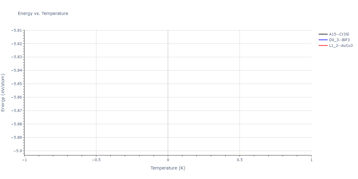 2004--Zhou-X-W--Cu-Ag-Au-Ni-Pd-Pt-Al-Pb-Fe-Mo-Ta-W-Mg-Co-Ti-Zr--LAMMPS--ipr1/mdthermo.AuMo3.U