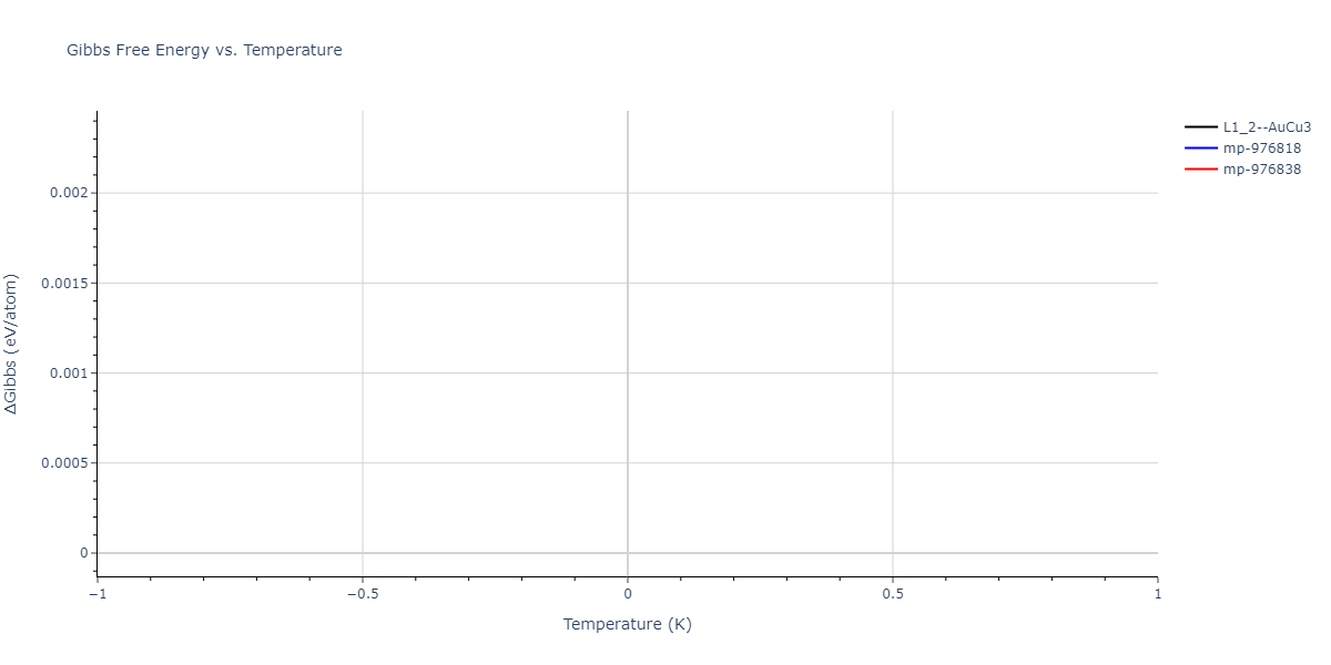2004--Zhou-X-W--Cu-Ag-Au-Ni-Pd-Pt-Al-Pb-Fe-Mo-Ta-W-Mg-Co-Ti-Zr--LAMMPS--ipr1/mdthermo.AuNi3.G