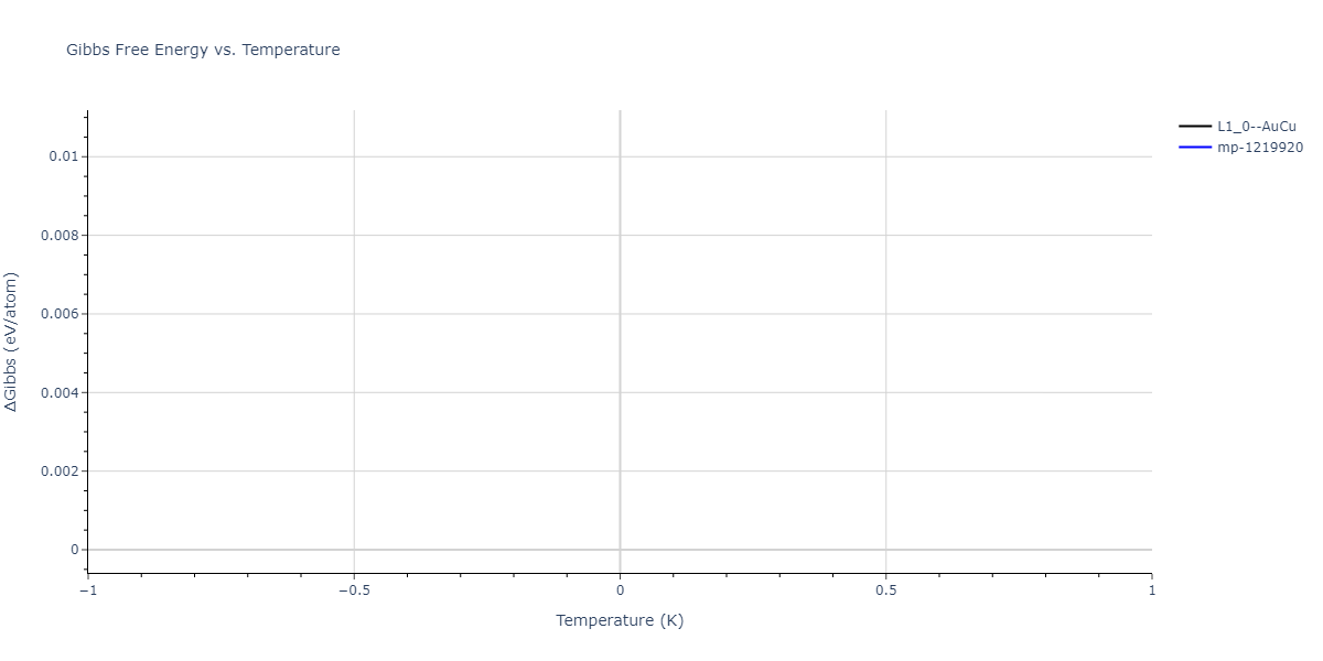 2004--Zhou-X-W--Cu-Ag-Au-Ni-Pd-Pt-Al-Pb-Fe-Mo-Ta-W-Mg-Co-Ti-Zr--LAMMPS--ipr1/mdthermo.AuPd.G